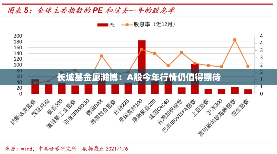 长城基金廖瀚博：A股今年行情仍值得期待