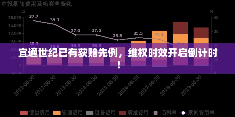 宜通世纪已有获赔先例，维权时效开启倒计时！