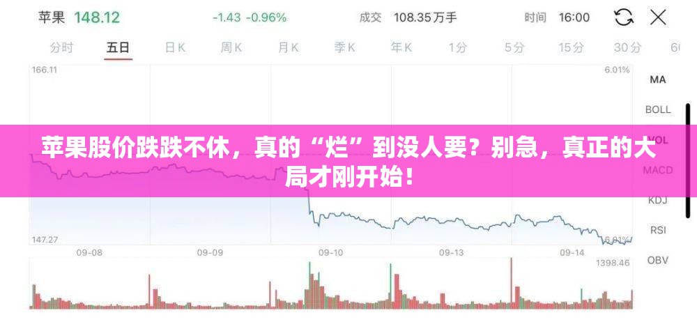 苹果股价跌跌不休，真的“烂”到没人要？别急，真正的大局才刚开始！