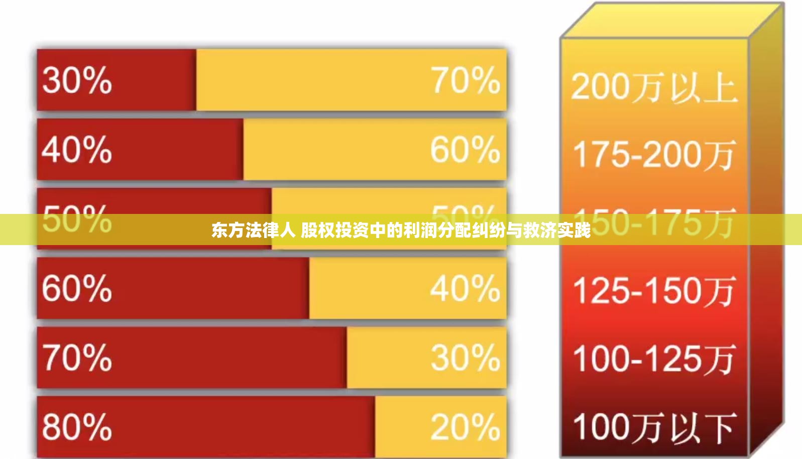 东方法律人 股权投资中的利润分配纠纷与救济实践