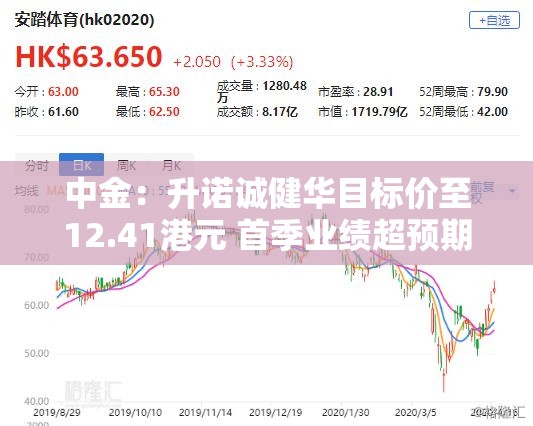 中金：升诺诚健华目标价至12.41港元 首季业绩超预期