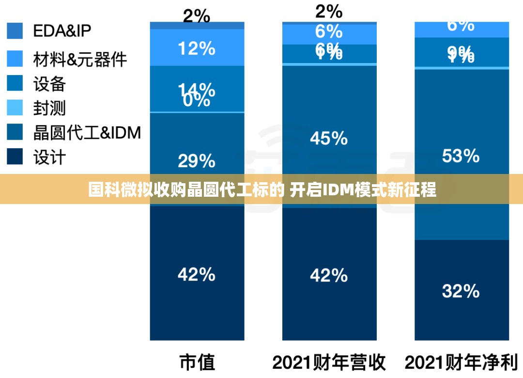 国科微拟收购晶圆代工标的 开启IDM模式新征程
