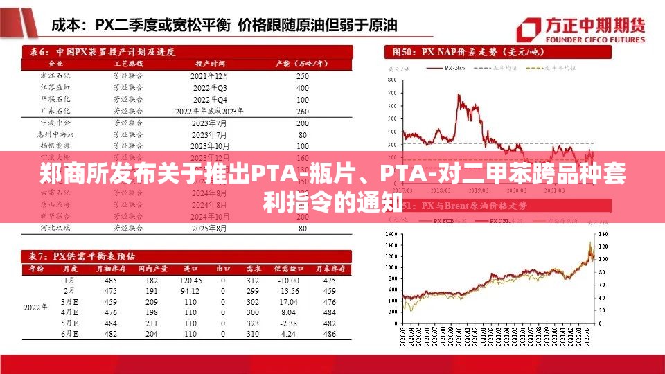 郑商所发布关于推出PTA-瓶片、PTA-对二甲苯跨品种套利指令的通知