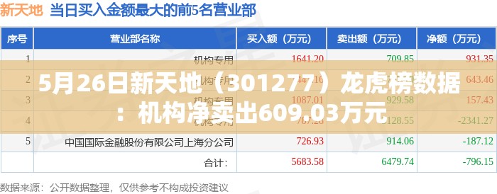 5月26日新天地（301277）龙虎榜数据：机构净卖出609.03万元