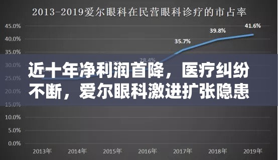 近十年净利润首降，医疗纠纷不断，爱尔眼科激进扩张隐患初显