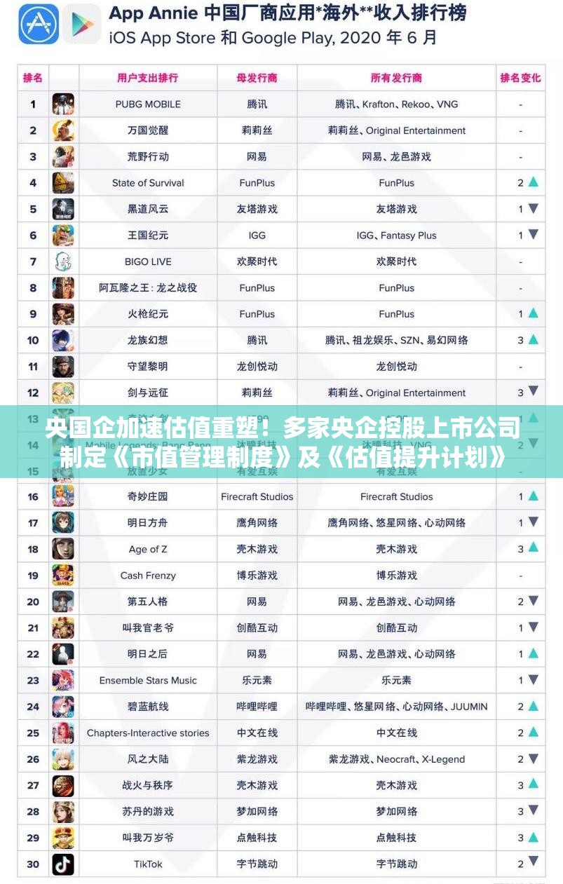 央国企加速估值重塑！多家央企控股上市公司制定《市值管理制度》及《估值提升计划》
