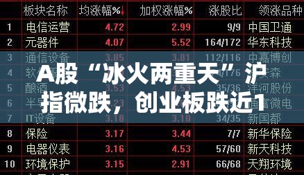 A股“冰火两重天”沪指微跌，创业板跌近1%资金流向透露关键信号！