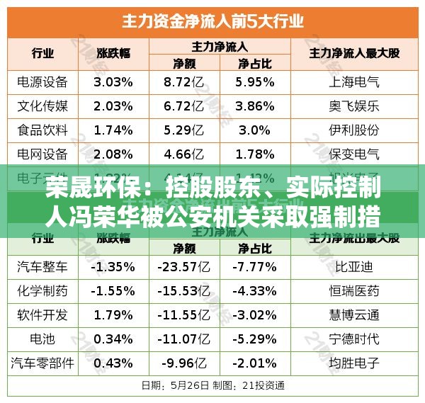 荣晟环保：控股股东、实际控制人冯荣华被公安机关采取强制措施