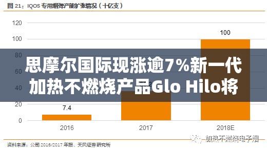 思摩尔国际现涨逾7%新一代加热不燃烧产品Glo Hilo将在日本上市