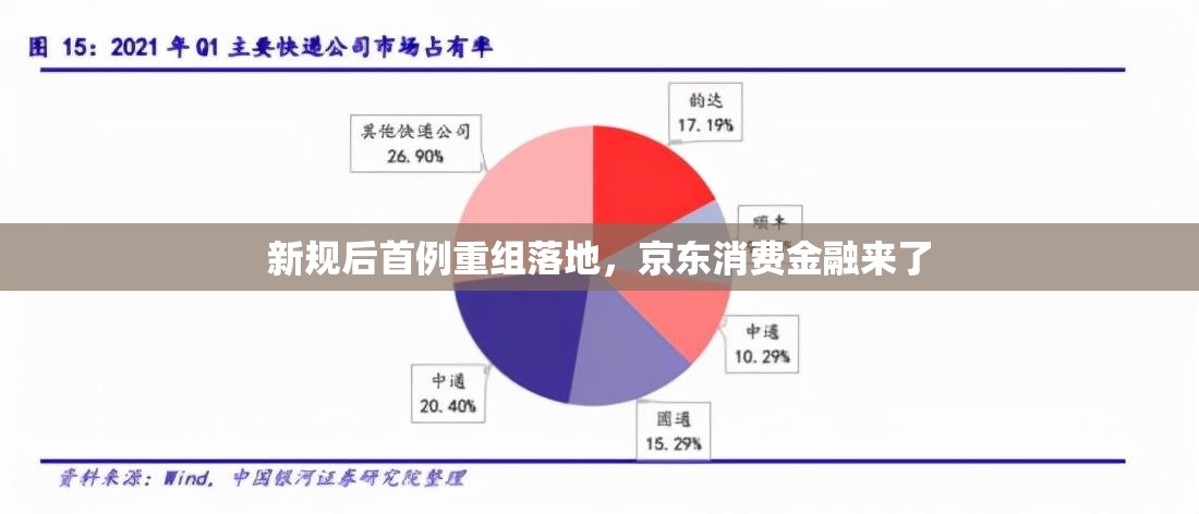 新规后首例重组落地，京东消费金融来了