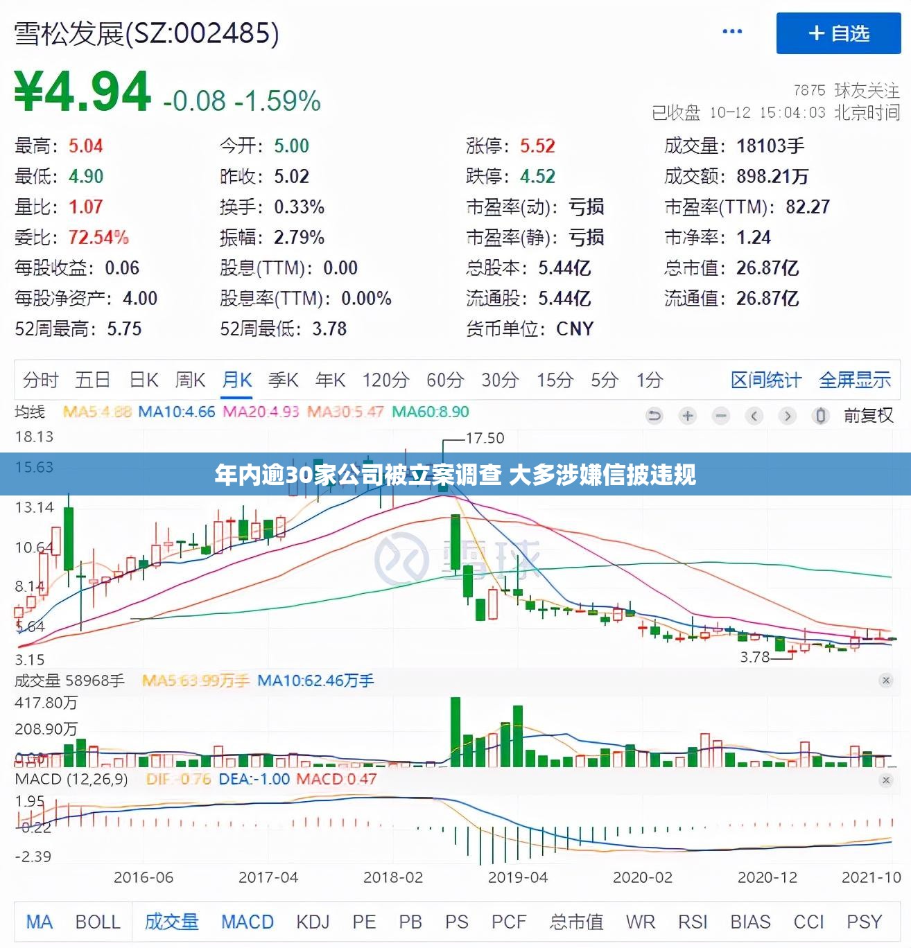 年内逾30家公司被立案调查 大多涉嫌信披违规