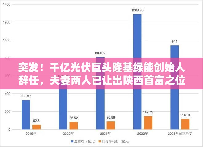 突发！千亿光伏巨头隆基绿能创始人辞任，夫妻两人已让出陕西首富之位，过去半年持股市值挥发近百亿元