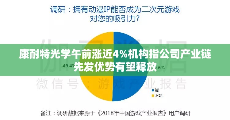 康耐特光学午前涨近4%机构指公司产业链先发优势有望释放