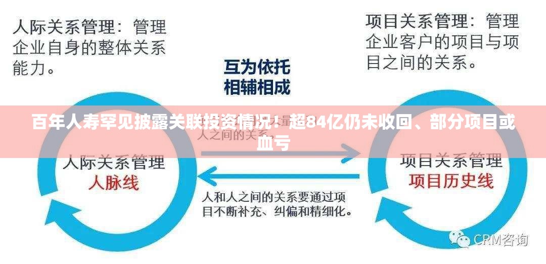 百年人寿罕见披露关联投资情况！超84亿仍未收回、部分项目或血亏