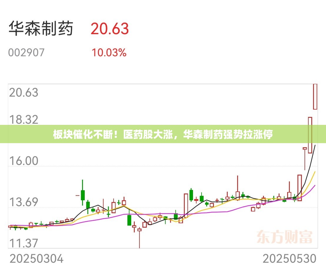 板块催化不断！医药股大涨，华森制药强势拉涨停