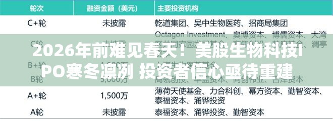 2026年前难见春天！美股生物科技IPO寒冬凛冽 投资者信心亟待重建
