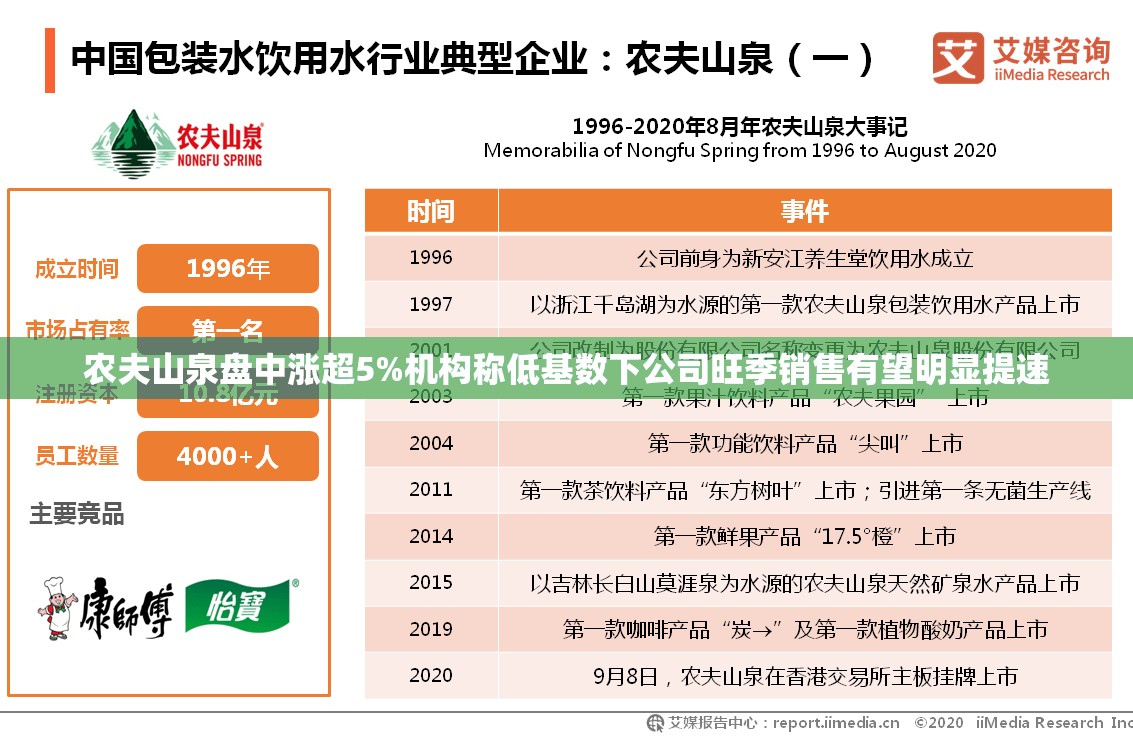 农夫山泉盘中涨超5%机构称低基数下公司旺季销售有望明显提速