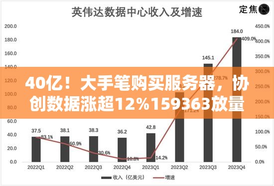 40亿！大手笔购买服务器，协创数据涨超12%159363放量飘红！英伟达财报公布在即，能否点燃AI行情？