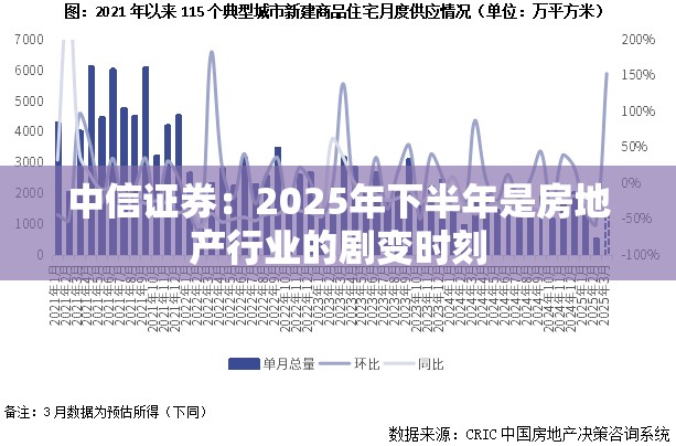 中信证券：2025年下半年是房地产行业的剧变时刻
