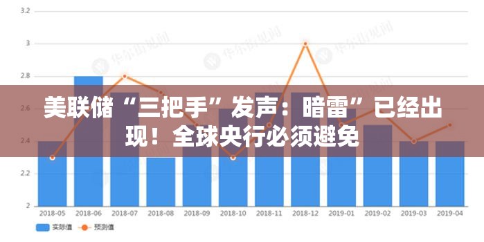 美联储“三把手”发声：暗雷”已经出现！全球央行必须避免