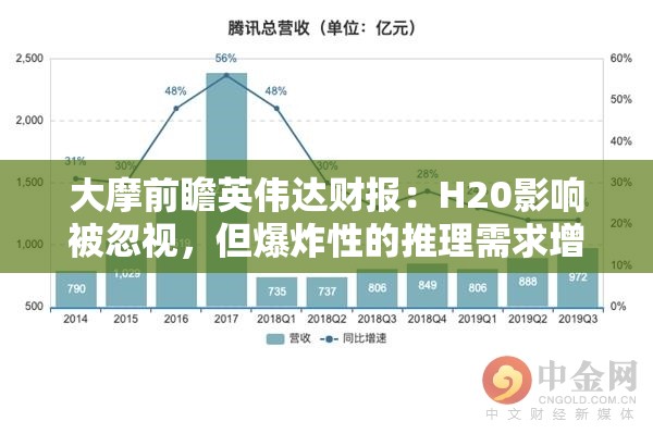 大摩前瞻英伟达财报：H20影响被忽视，但爆炸性的推理需求增长才是关键