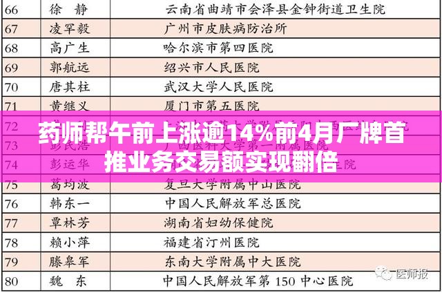 药师帮午前上涨逾14%前4月厂牌首推业务交易额实现翻倍