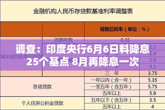 调查：印度央行6月6日料降息25个基点 8月再降息一次