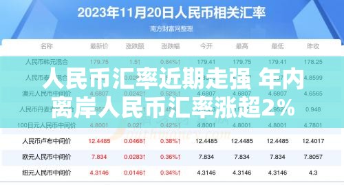 人民币汇率近期走强 年内离岸人民币汇率涨超2%