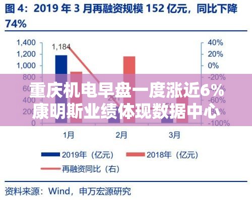 重庆机电早盘一度涨近6%康明斯业绩体现数据中心景气需求