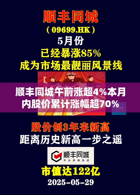 顺丰同城午前涨超4%本月内股价累计涨幅超70%