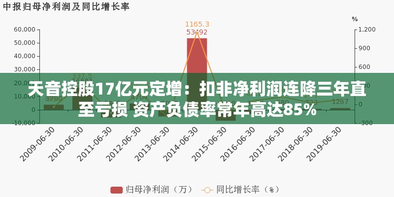 天音控股17亿元定增：扣非净利润连降三年直至亏损 资产负债率常年高达85%
