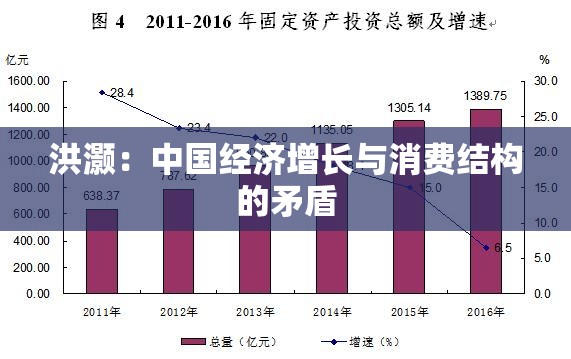洪灏：中国经济增长与消费结构的矛盾
