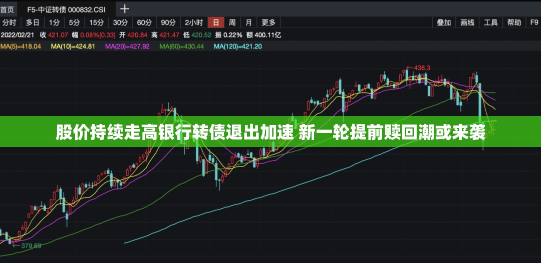 股价持续走高银行转债退出加速 新一轮提前赎回潮或来袭