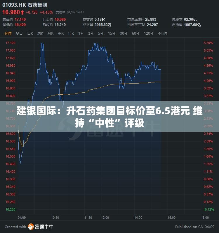 建银国际：升石药集团目标价至6.5港元 维持“中性”评级