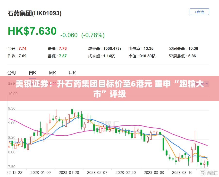 美银证券：升石药集团目标价至6港元 重申“跑输大市”评级