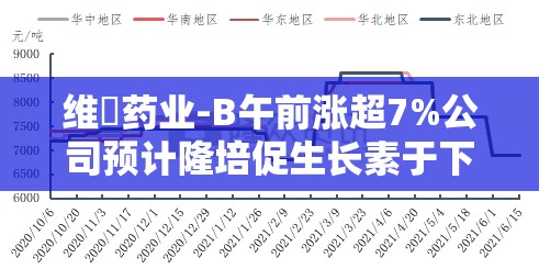维昇药业-B午前涨超7%公司预计隆培促生长素于下半年在国内获批上市