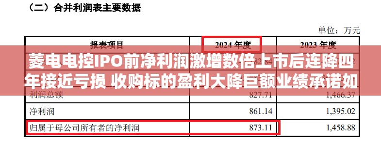菱电电控IPO前净利润激增数倍上市后连降四年接近亏损 收购标的盈利大降巨额业绩承诺如何兑现