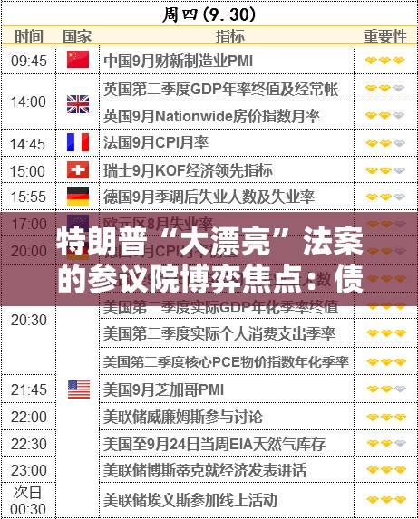 特朗普“大漂亮”法案的参议院博弈焦点：债务上限条款
