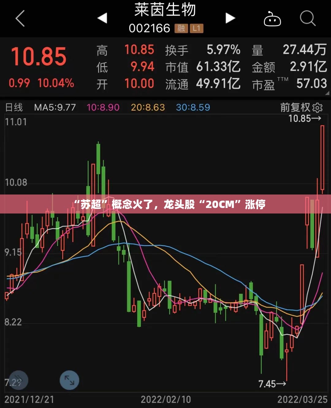“苏超”概念火了，龙头股“20CM”涨停