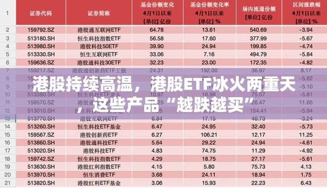 港股持续高温，港股ETF冰火两重天，这些产品“越跌越买”