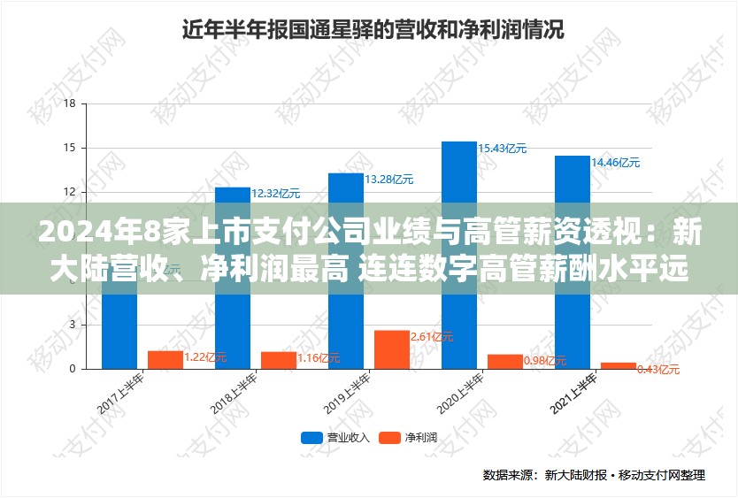 2024年8家上市支付公司业绩与高管薪资透视：新大陆营收、净利润最高 连连数字高管薪酬水平远超行业平均水平