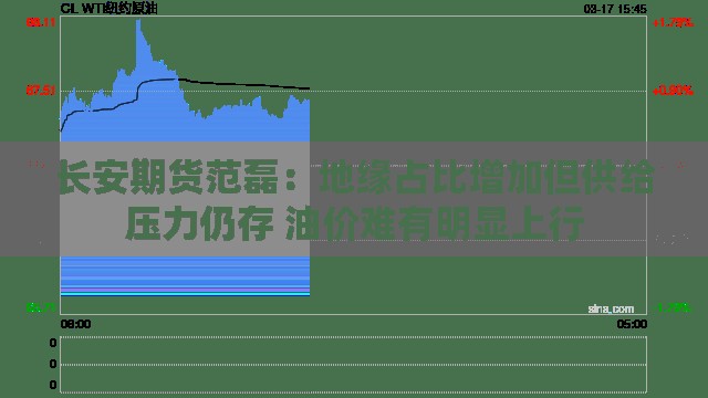 长安期货范磊：地缘占比增加但供给压力仍存 油价难有明显上行