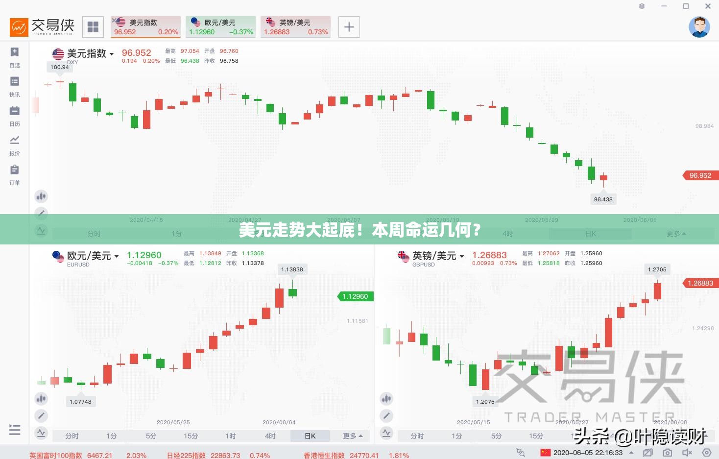 美元走势大起底！本周命运几何？