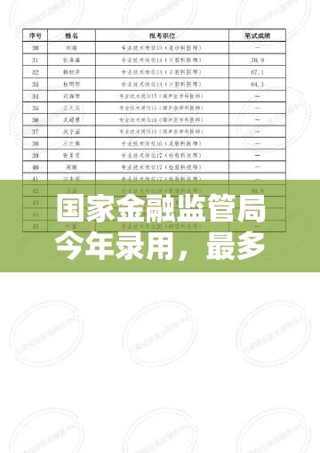 国家金融监管局今年录用，最多学校，却是这两所普通高校！