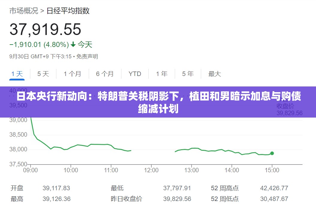 日本央行新动向：特朗普关税阴影下，植田和男暗示加息与购债缩减计划