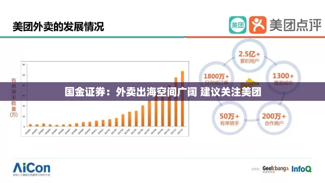 国金证券：外卖出海空间广阔 建议关注美团
