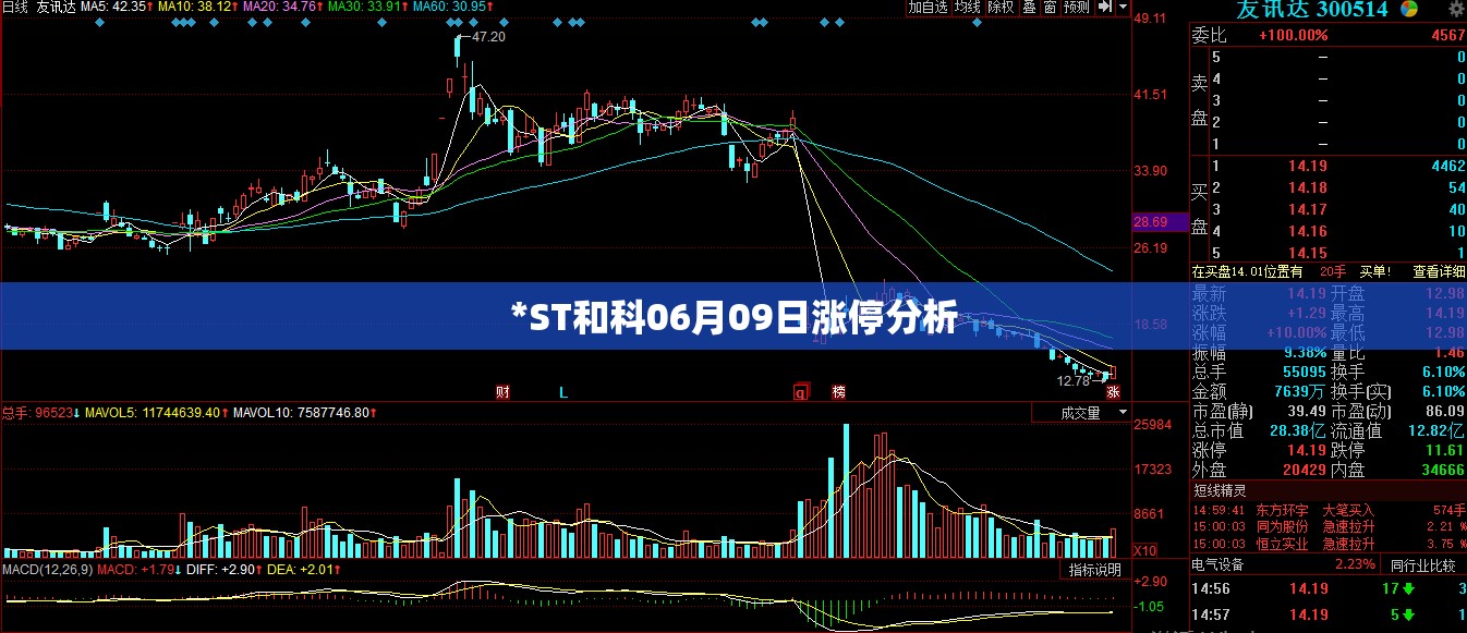 *ST和科06月09日涨停分析