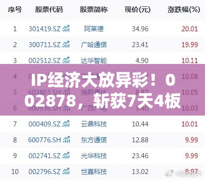 IP经济大放异彩！002878，斩获7天4板！