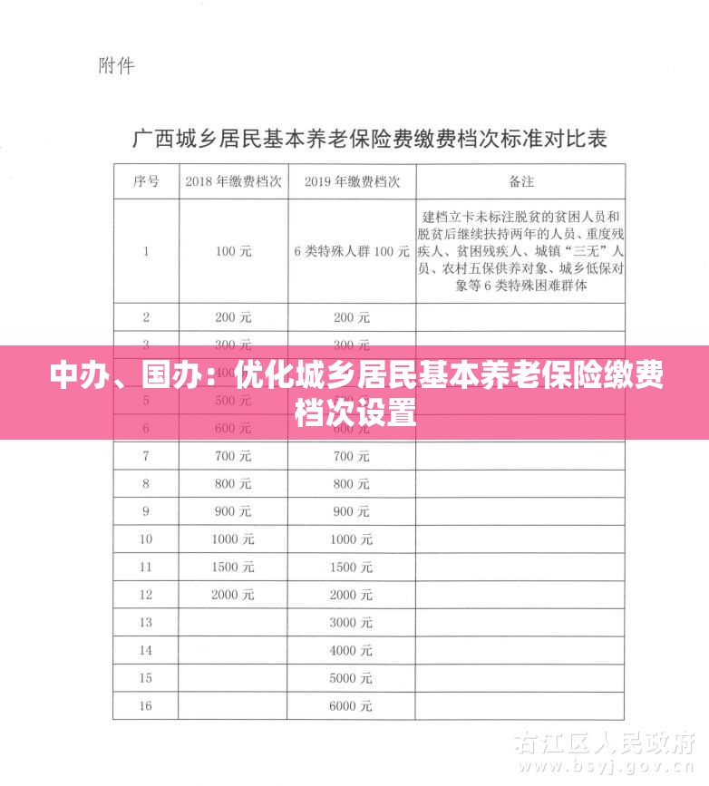中办、国办：优化城乡居民基本养老保险缴费档次设置