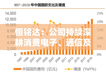 恒铭达：公司持续深耕消费电子、通信及新能源三大核心领域